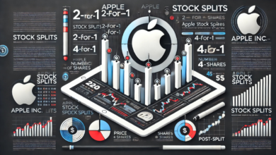 apple stock split